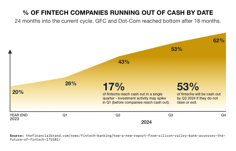 Dangers of the Digital Economy Grow