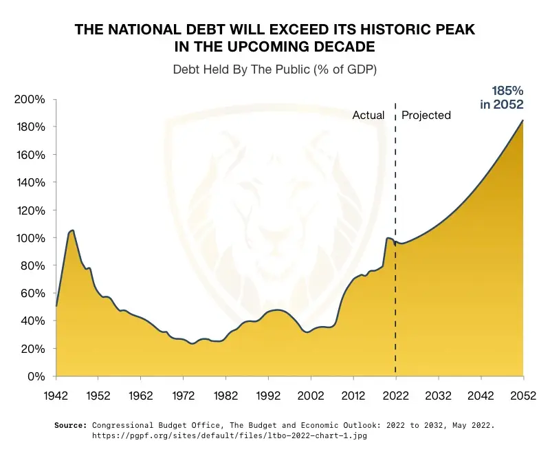 CBO Issues New Warnings About National Debt