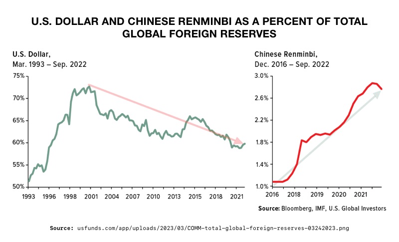 Twilight of the Petrodollar and Your Retirement