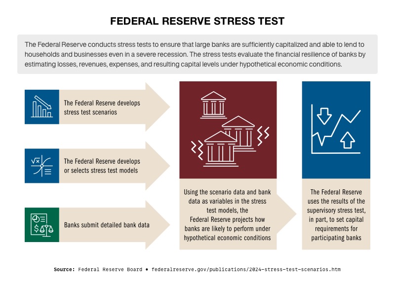 Banking System Fragility Grows at Home and Abroad