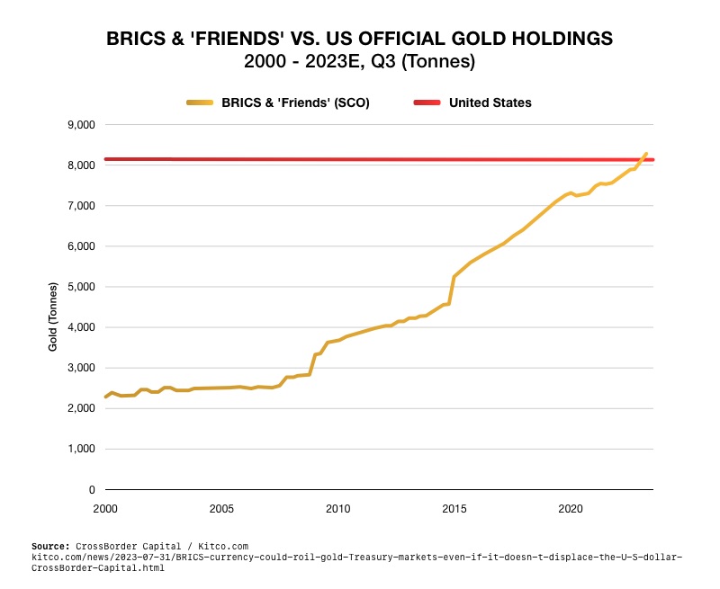 October Surprise - A New BRICS+ Currency.