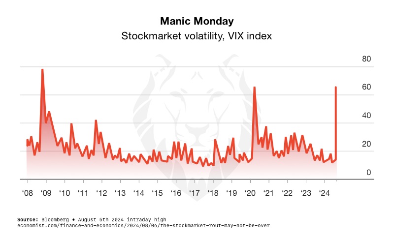 From Correction to Crash: Wall Street Volatility May Not be Over