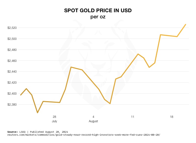 Gold's Untapped Potential: A Safe Haven Amid Financial Uncertainty