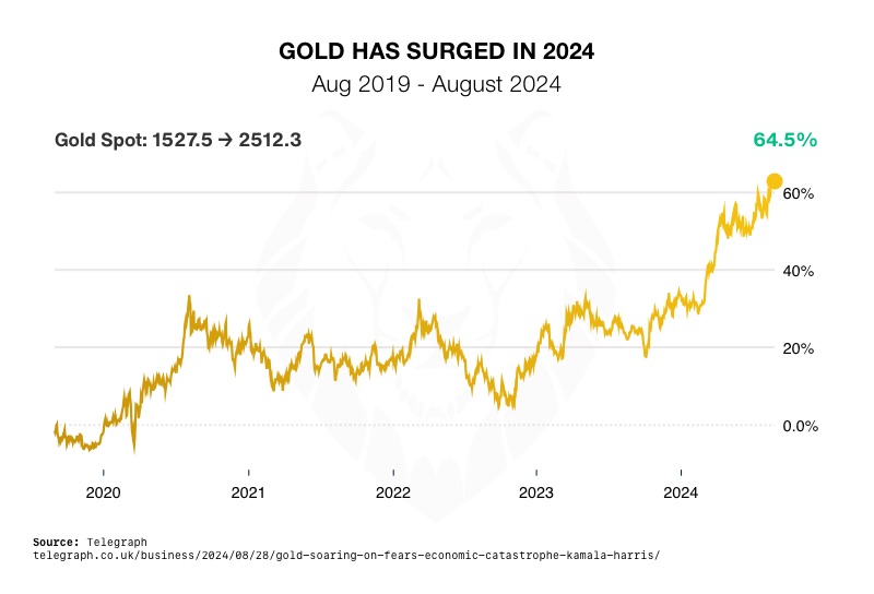 Trump v Harris: Winner - Gold