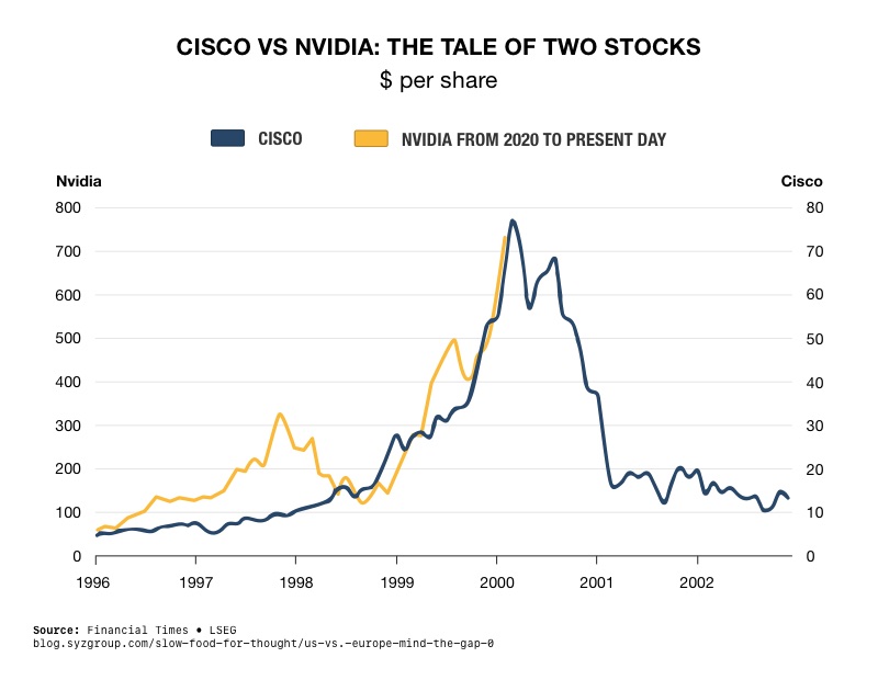 AI Bubble on the Cusp of Collapse