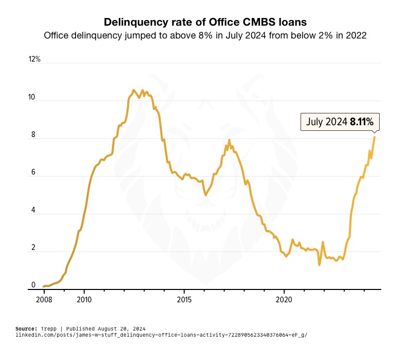 Commercial Real Estate - The 'Ticking Time Bomb'