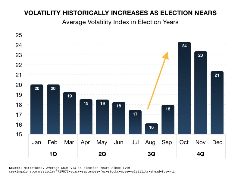 The Stock Market Faces Volatile Times Amid Uncertainty