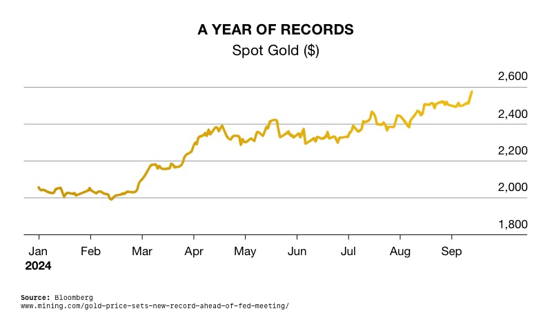 Gold Set to Reach $3,000 an Ounce