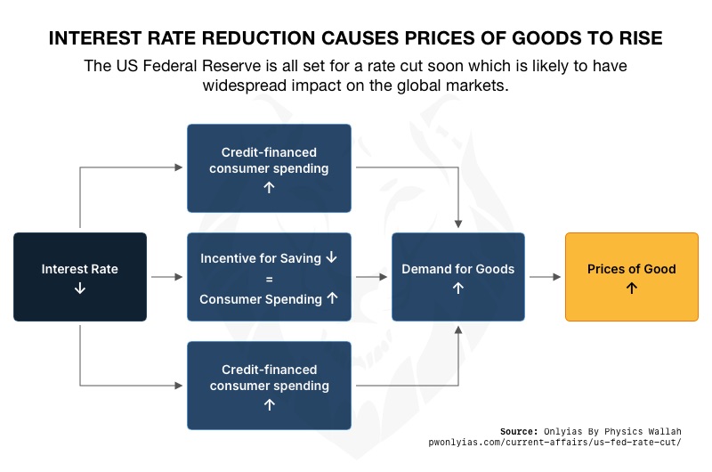 Fed’s Bold Rate Cut: A Signal of Deepening Economic Fears