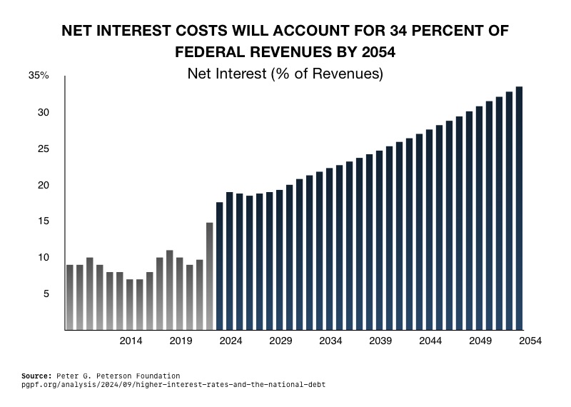 Will Social Security be There When You Need It?