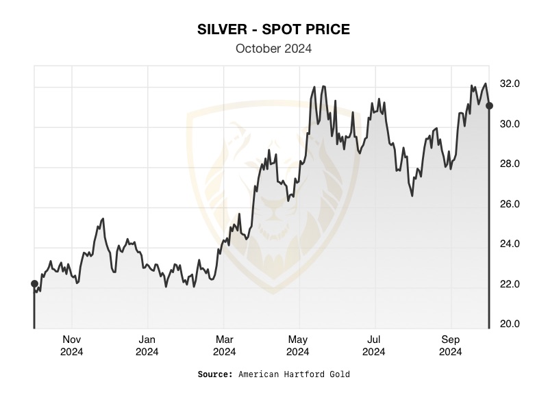 Silver Set to Surge