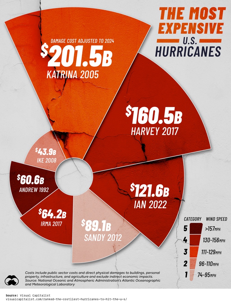 A Natural Disaster to Your Retirement