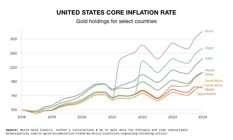 Gold Could Break $3,000 in 2025