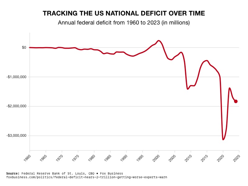 Your Trillion Dollar Interest Payment