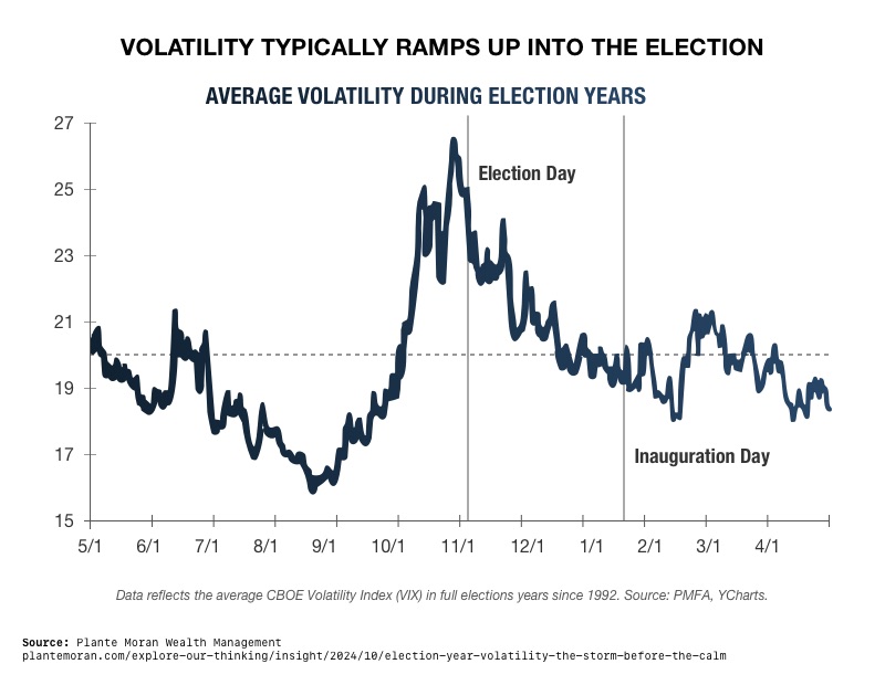 Election-Proof Your Portfolio