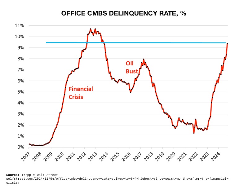 Amid Chaos: The Overlooked CRE Crisis