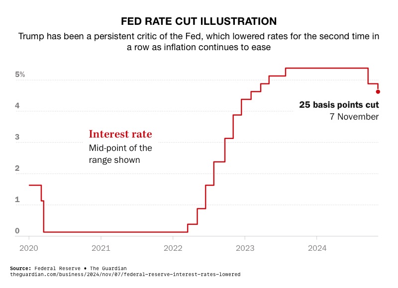 Trump vs The Fed: Surviving the Crossfire