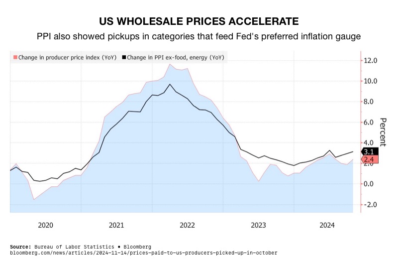 Stagflation Risks Rise: Prepare Now