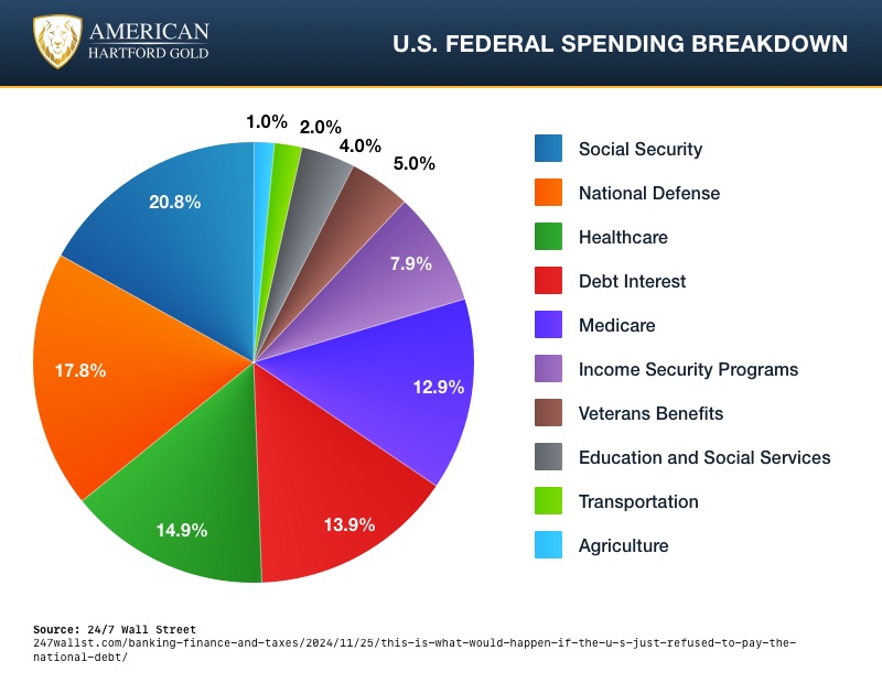 Debt Crisis: A Broken Record You Must Hear