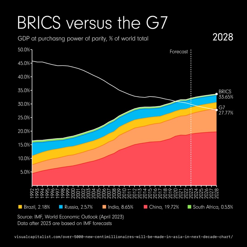 Trump Threatens Tariffs to Stop BRICS Currency