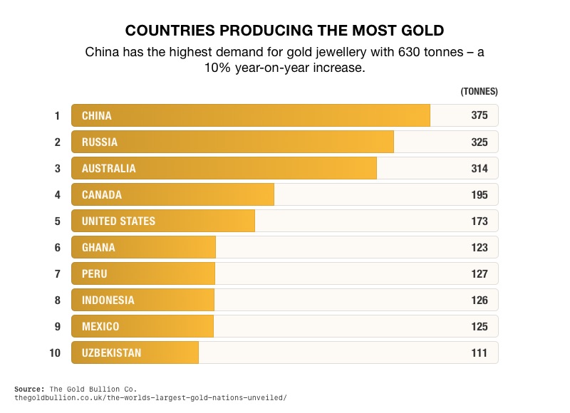 China's Massive Gold Strike Hits You