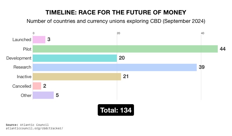 Timeline: Race for the future of money