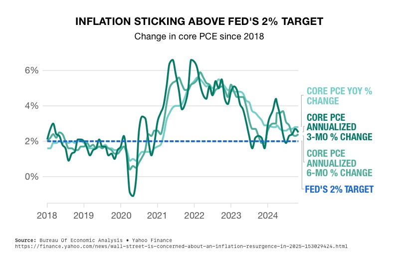 Prepare for More Inflation