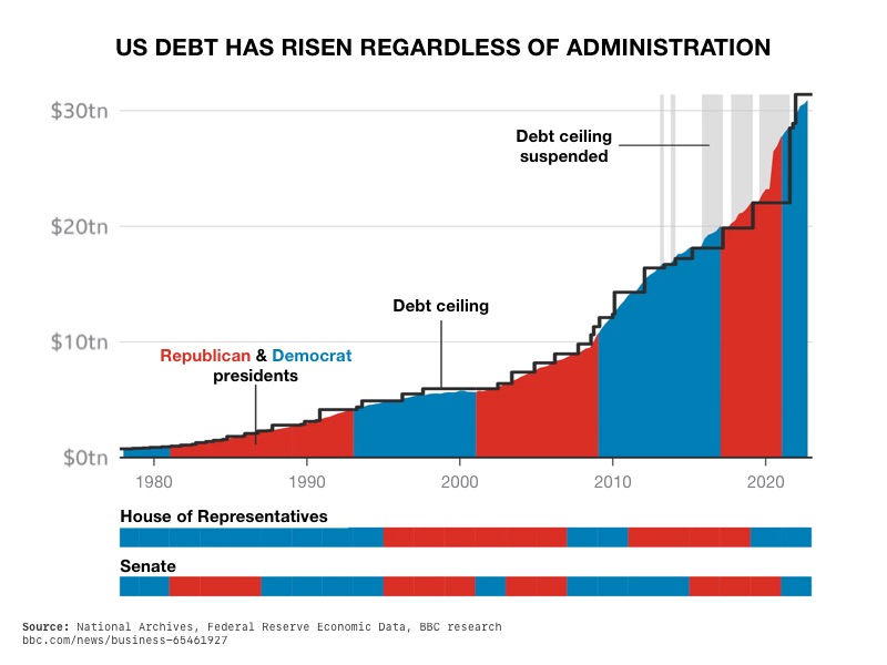 The Debt Ceiling: Looming Crisis and Risks