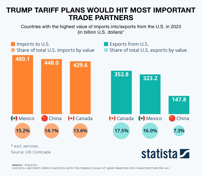 Gold Soars Amid Tariff Threats