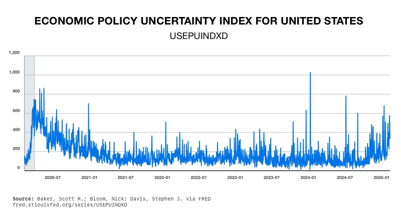 Uncertainty, Fear & Gold