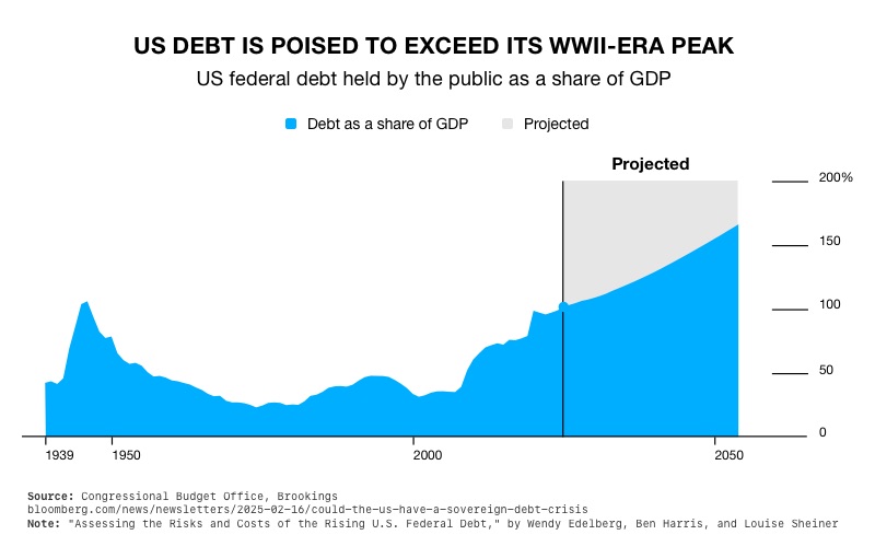 Debt to Cause "Economic Heart Attack"