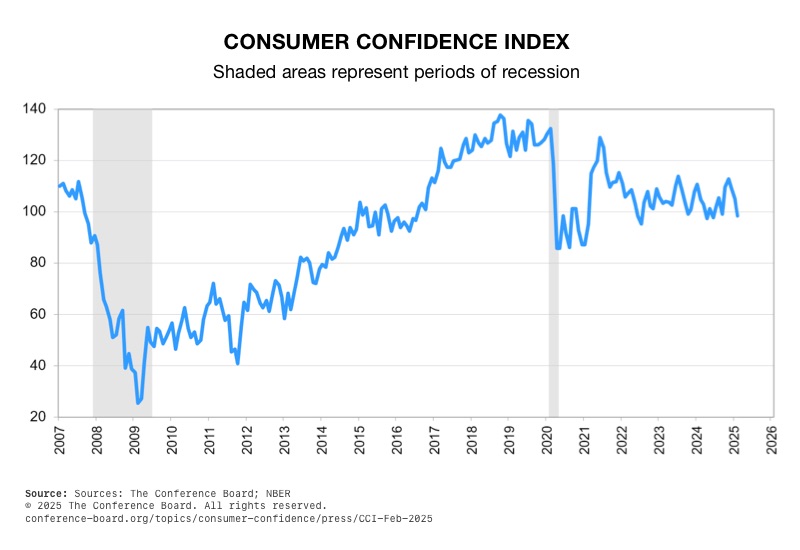 Rising Recession Fears 