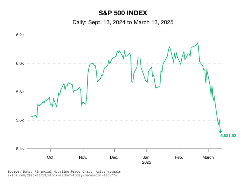 S&P 500 Index